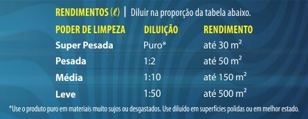 13964660 LUSTER RENDIMENTOS - Produto de Limpeza Limpwax